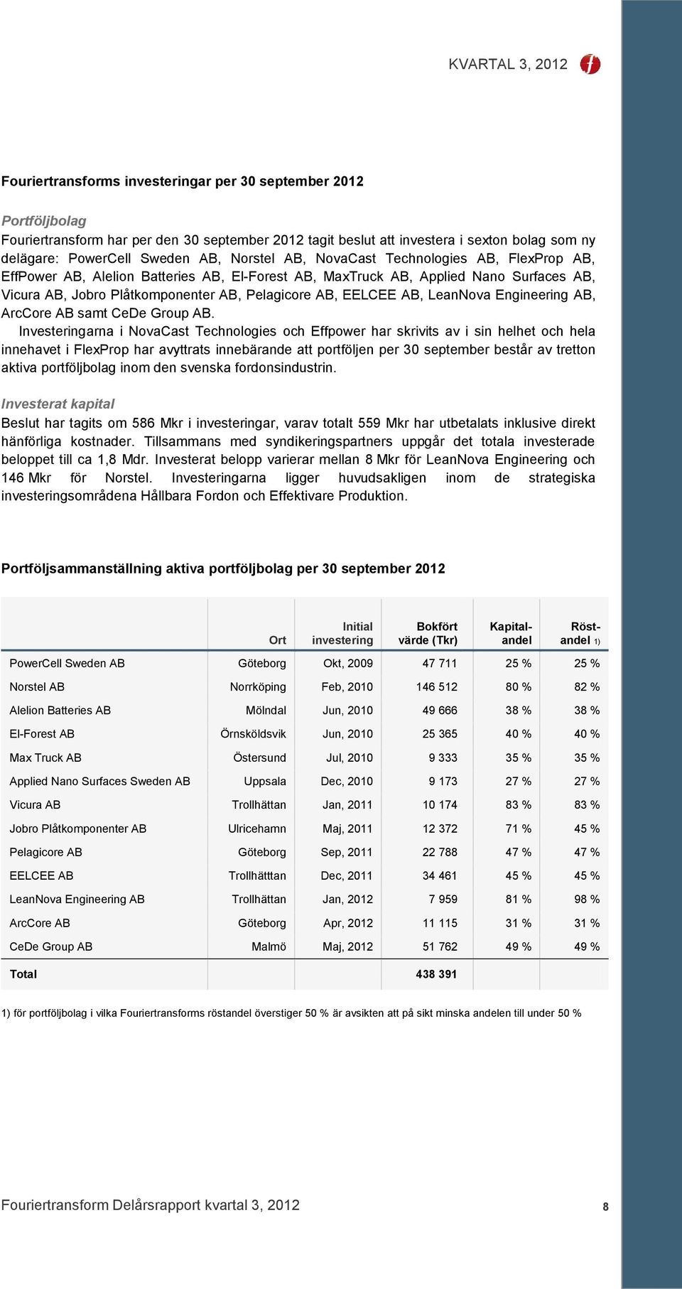 AB, LeanNova Engineering AB, ArcCore AB samt CeDe Group AB.