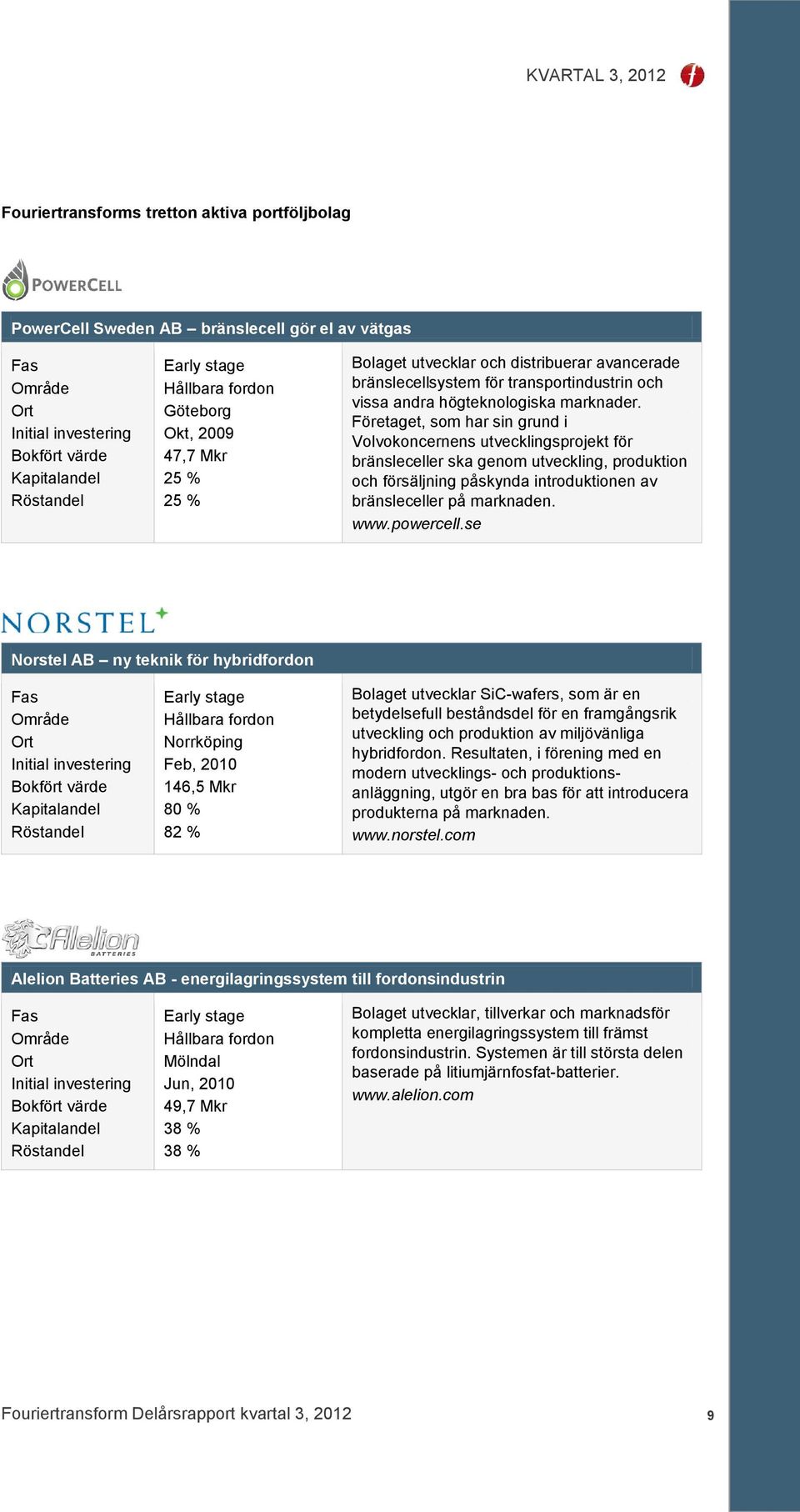 Företaget, som har sin grund i Volvokoncernens utvecklingsprojekt för bränsleceller ska genom utveckling, produktion och försäljning påskynda introduktionen av bränsleceller på marknaden. www.