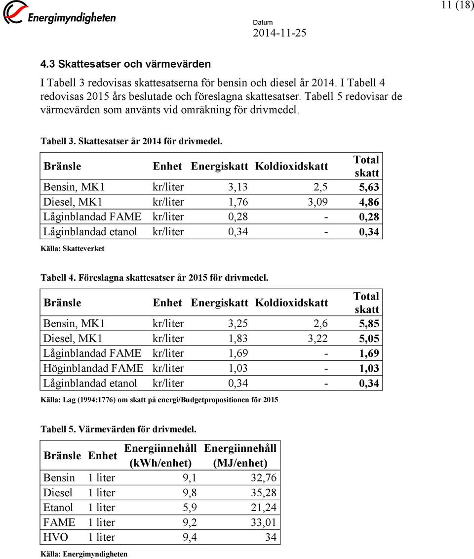 Bränsle Enhet Energiskatt Koldioxidskatt Total skatt Bensin, MK1 kr/liter 3,13 2,5 5,63 Diesel, MK1 kr/liter 1,76 3,09 4,86 Låginblandad FAME kr/liter 0,28-0,28 Låginblandad etanol kr/liter 0,34-0,34