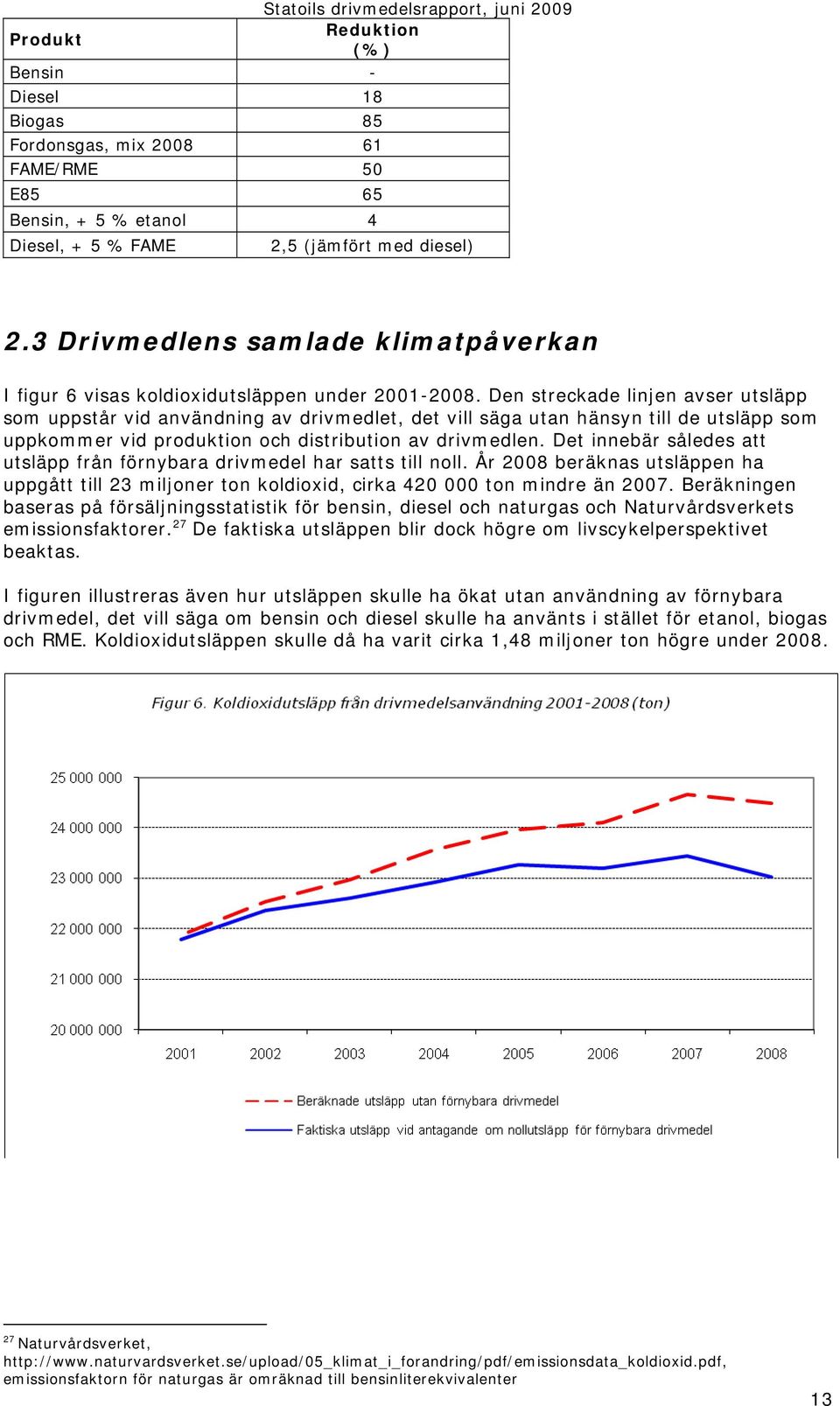 Den streckade linjen avser utsläpp som uppstår vid användning av drivmedlet, det vill säga utan hänsyn till de utsläpp som uppkommer vid produktion och distribution av drivmedlen.