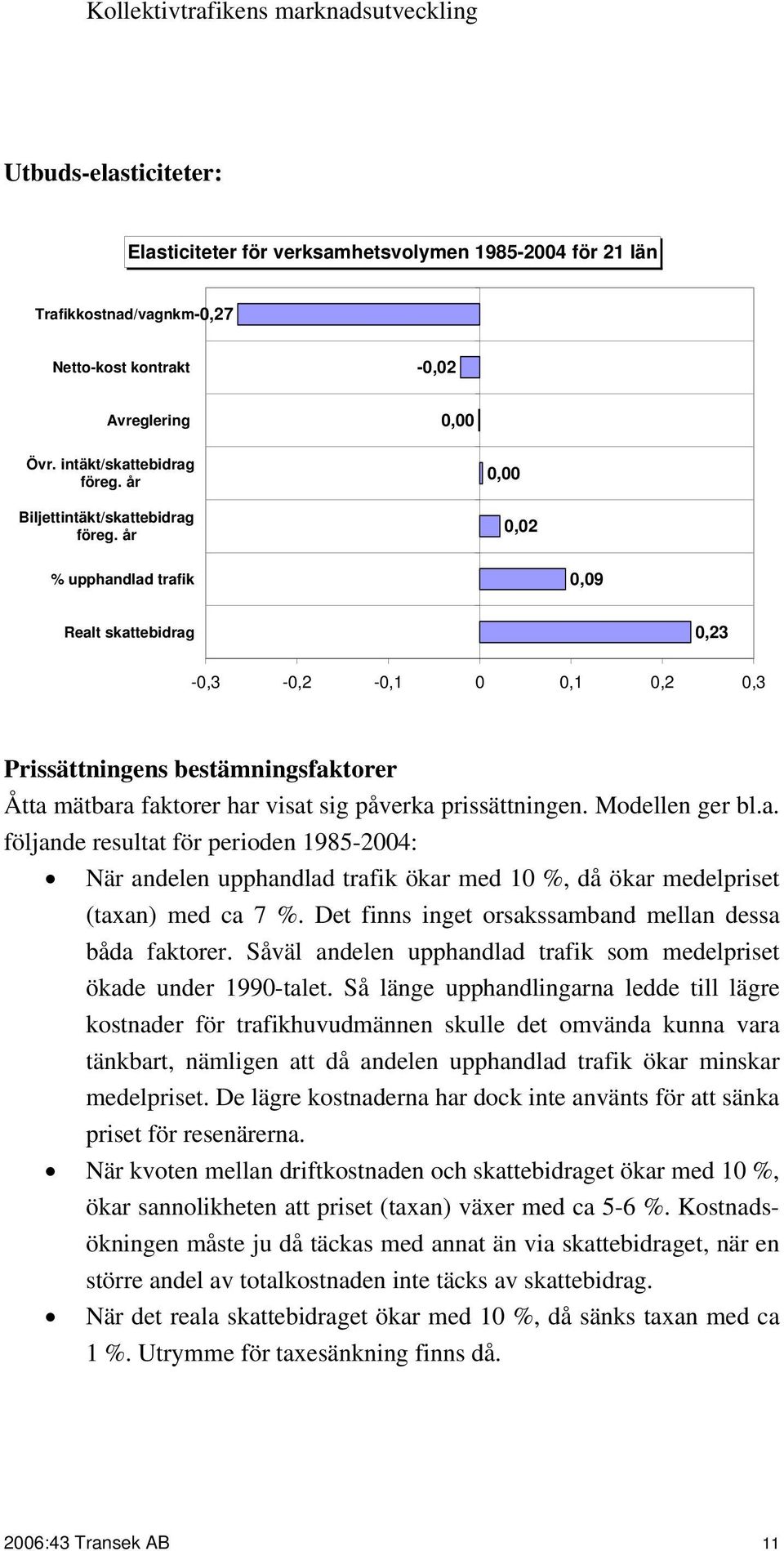 år 0,00 0,02 % upphandlad trafik 0,09 Realt skattebidrag 0,23-0,3-0,2-0,1 0 0,1 0,2 0,3 Prissättningens bestämningsfaktorer Åtta mätbara faktorer har visat sig påverka prissättningen. Modellen ger bl.