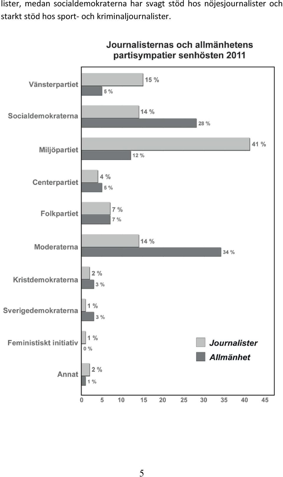 stöd hos nöjesjournalister och