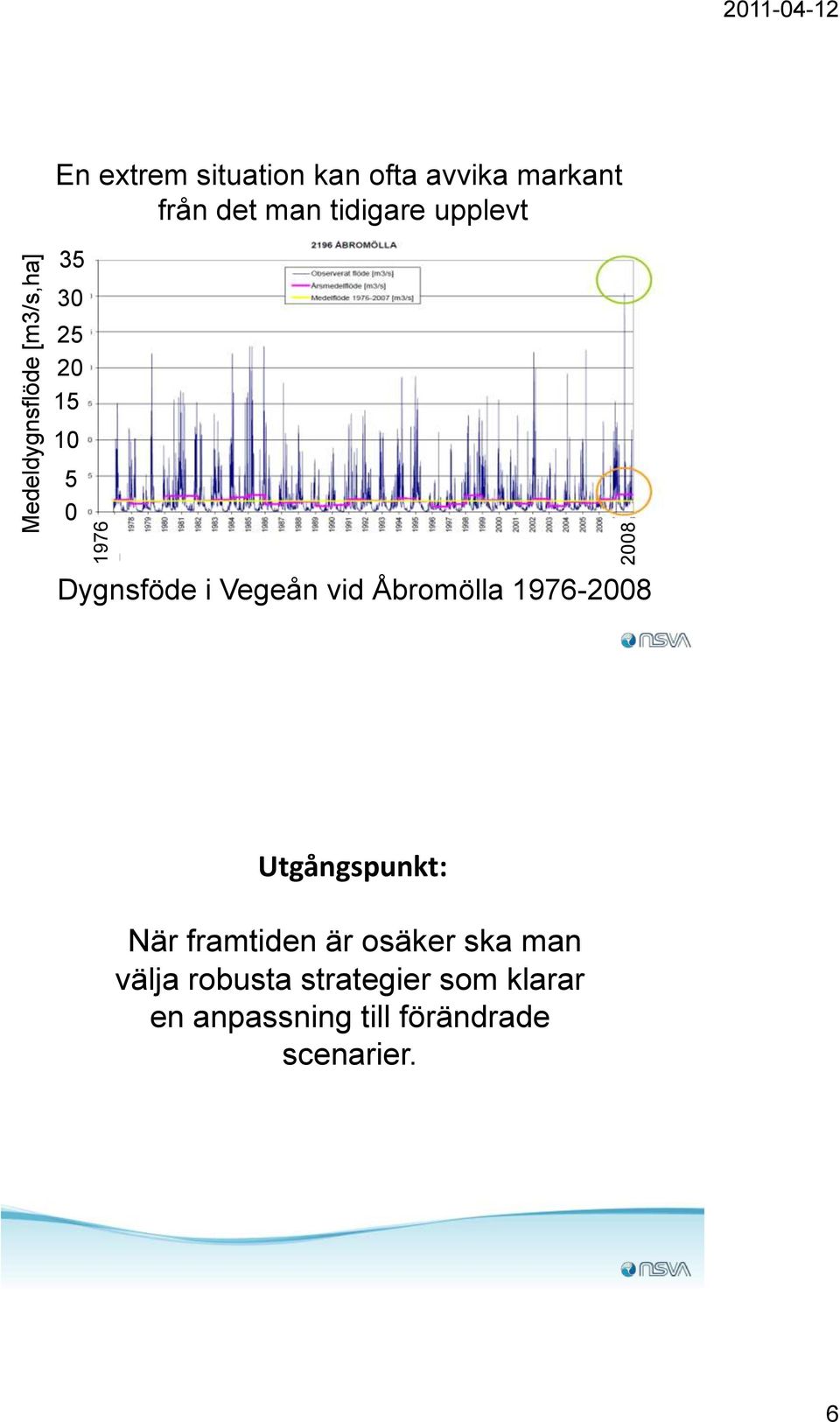 i Vegeån vid Åbromölla 1976-2008 Utgångspunkt: När framtiden är osäker ska