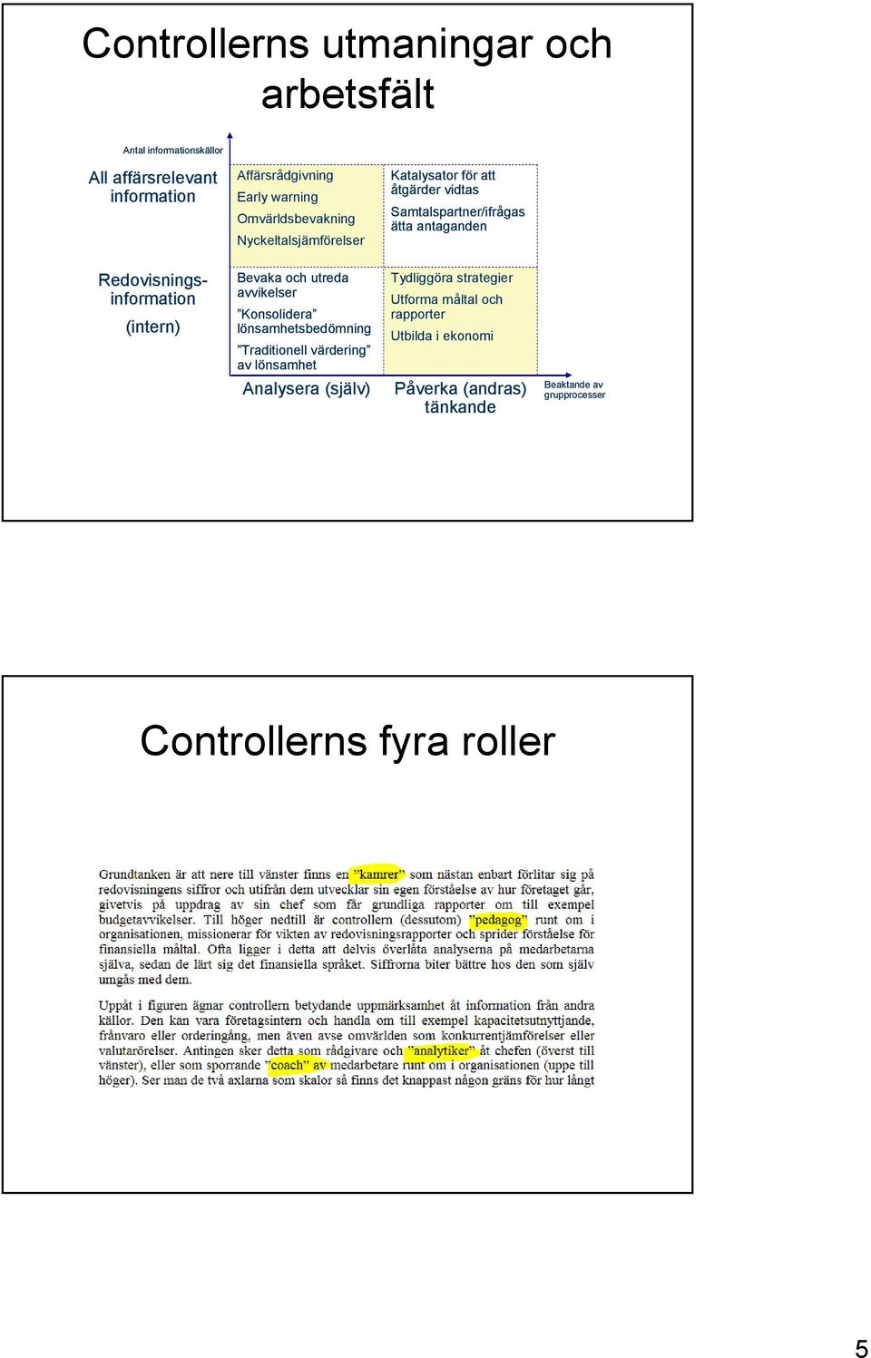 Redovisningsinformation (intern) Bevaka och utreda avvikelser Konsolidera lönsamhetsbedömning Traditionell värdering av lönsamhet