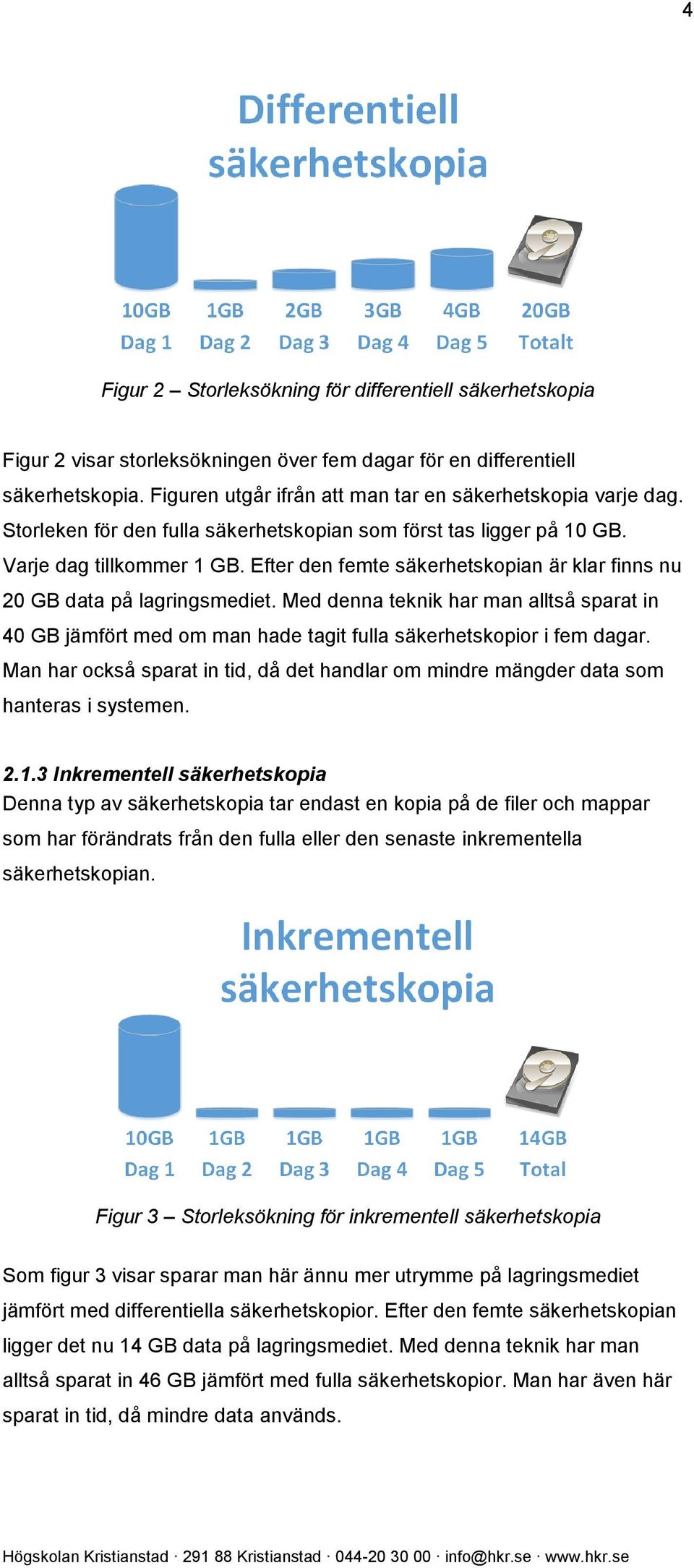 Efter den femte säkerhetskopian är klar finns nu 20 GB data på lagringsmediet. Med denna teknik har man alltså sparat in 40 GB jämfört med om man hade tagit fulla säkerhetskopior i fem dagar.