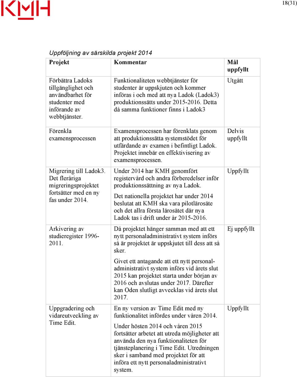 Uppgradering och vidareutveckling av Time Edit. Funktionaliteten webbtjänster för studenter är uppskjuten och kommer införas i och med att nya Ladok (Ladok3) produktionssätts under 2015-2016.