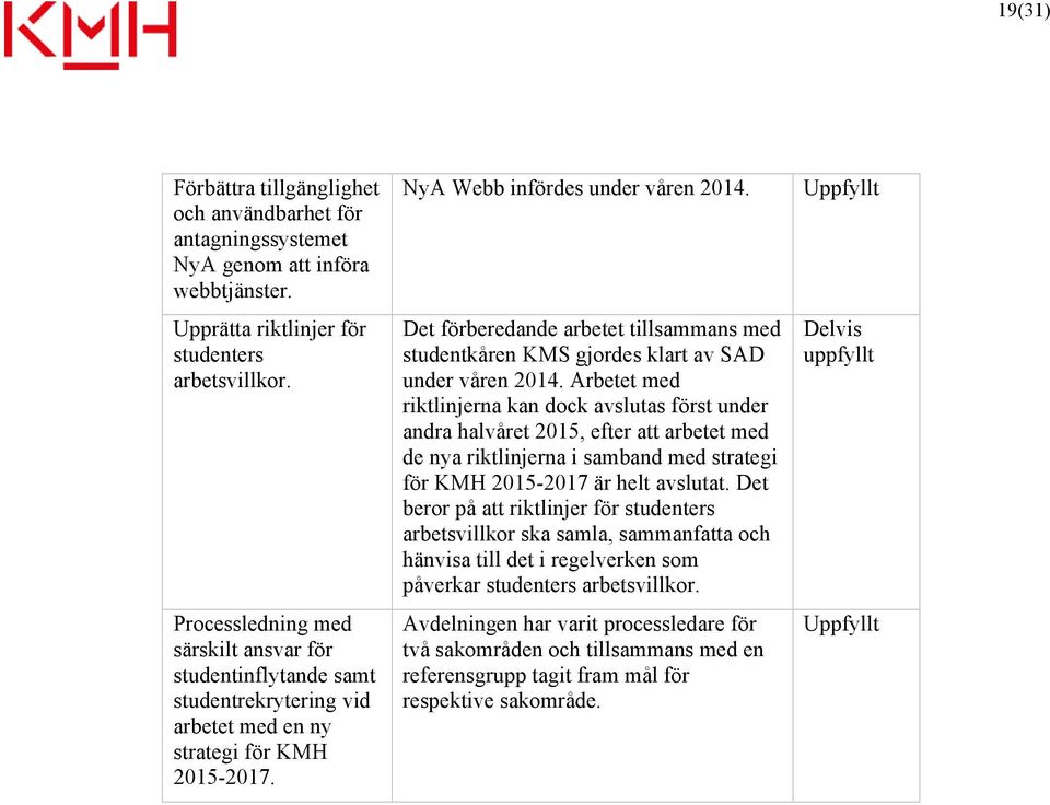 Det förberedande arbetet tillsammans med studentkåren KMS gjordes klart av SAD under våren 2014.