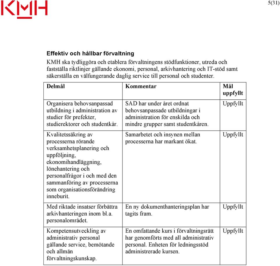 Delmål Kommentar Mål Organisera behovsanpassad utbildning i administration av studier för prefekter, studierektorer och studentkår.