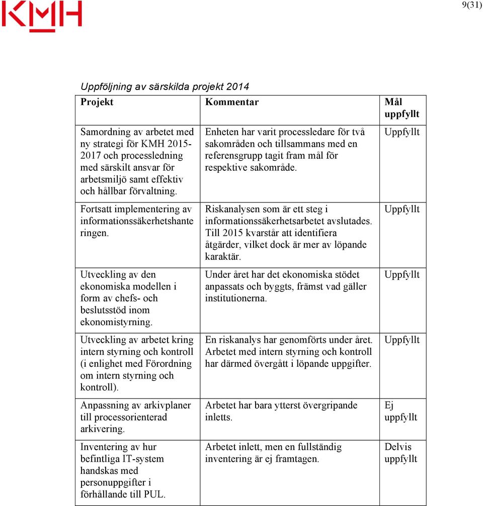 Utveckling av arbetet kring intern styrning och kontroll (i enlighet med Förordning om intern styrning och kontroll). Anpassning av arkivplaner till processorienterad arkivering.