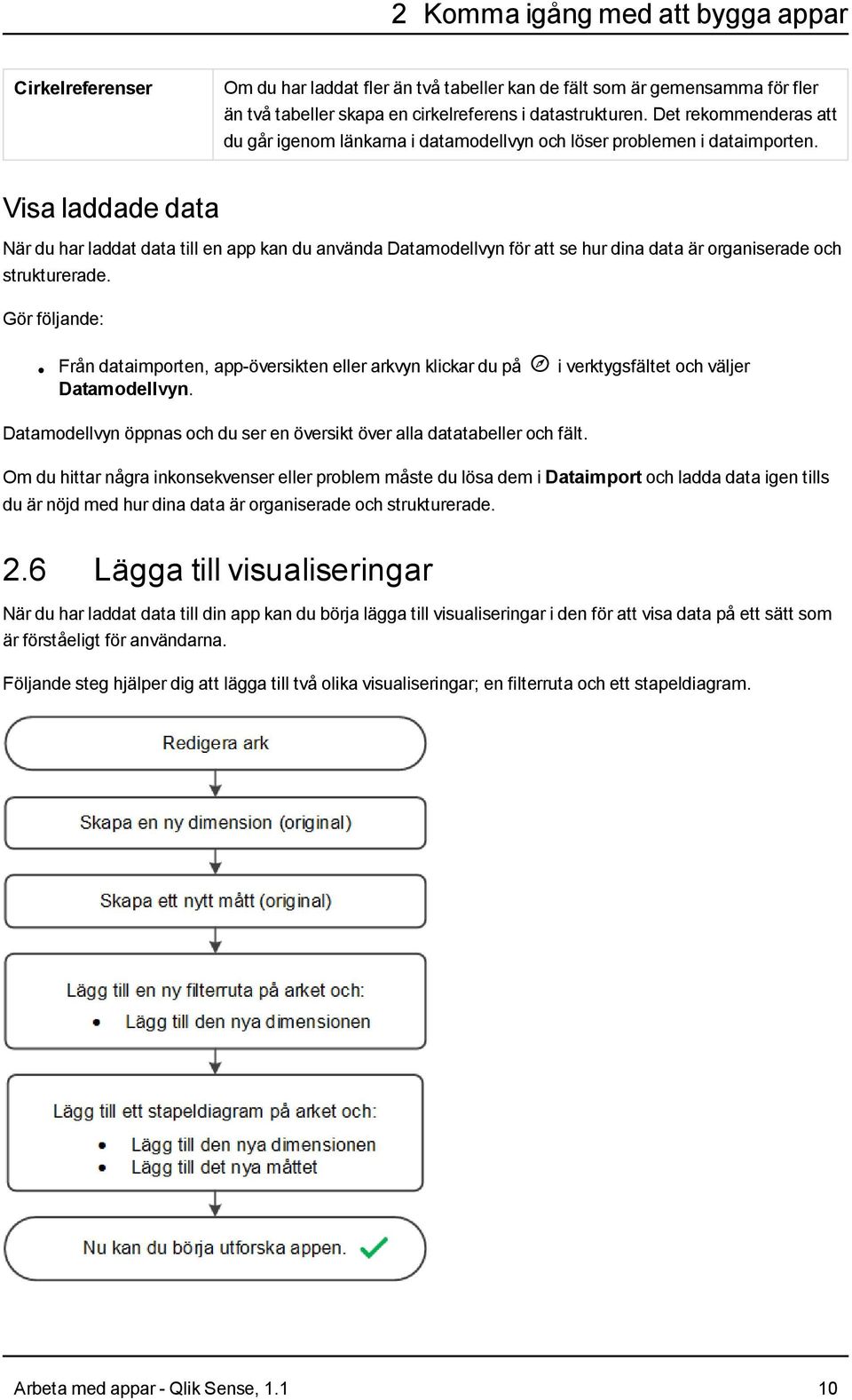 Visa laddade data När du har laddat data till en app kan du använda Datamodellvyn för att se hur dina data är organiserade och strukturerade.