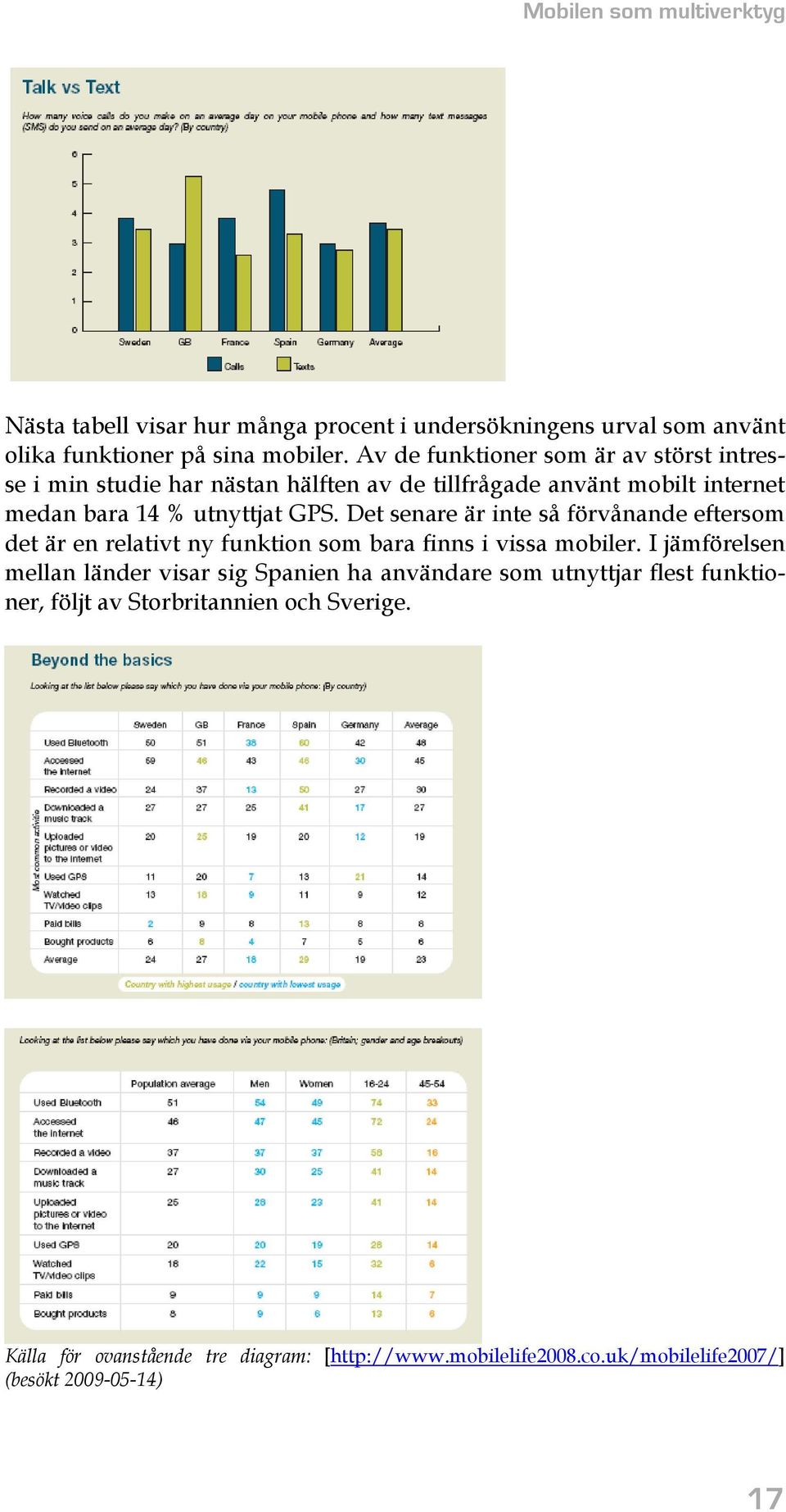 Det senare är inte så förvånande eftersom det är en relativt ny funktion som bara finns i vissa mobiler.