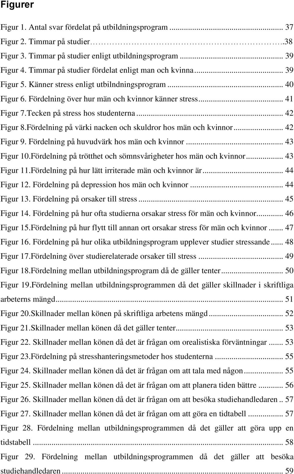 Tecken på stress hos studenterna... 42 Figur 8.Fördelning på värki nacken och skuldror hos män och kvinnor... 42 Figur 9. Fördelning på huvudvärk hos män och kvinnor... 43 Figur 10.