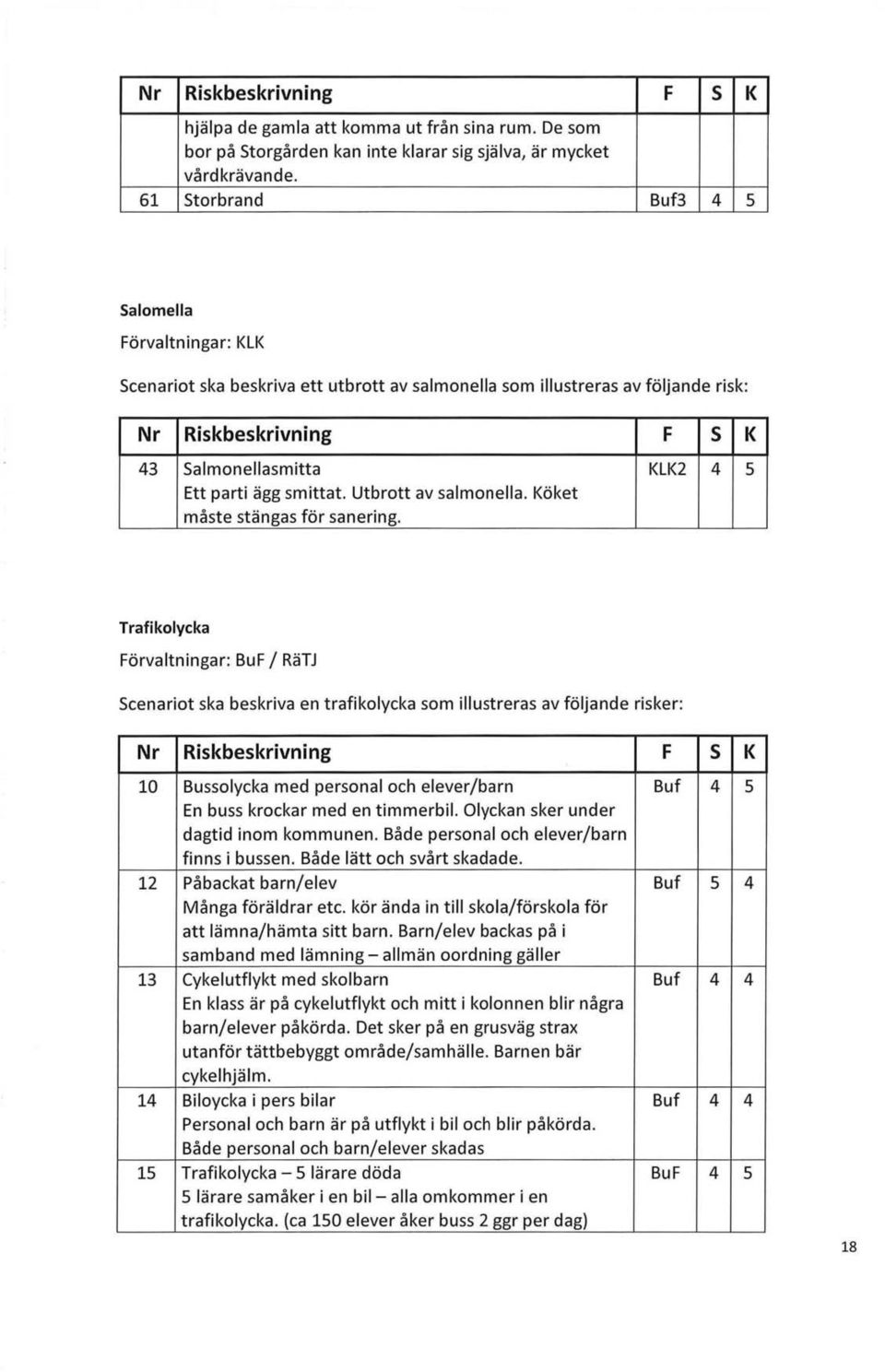 smittat. Utbrott av salmonella. Köket måste stängas för sanering.