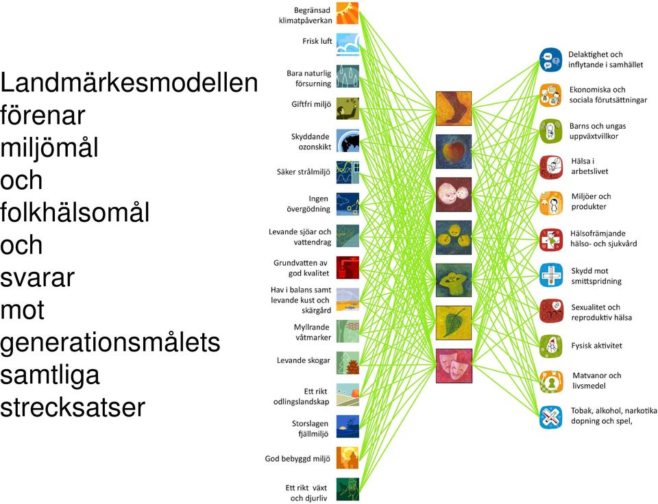 och svarar mot