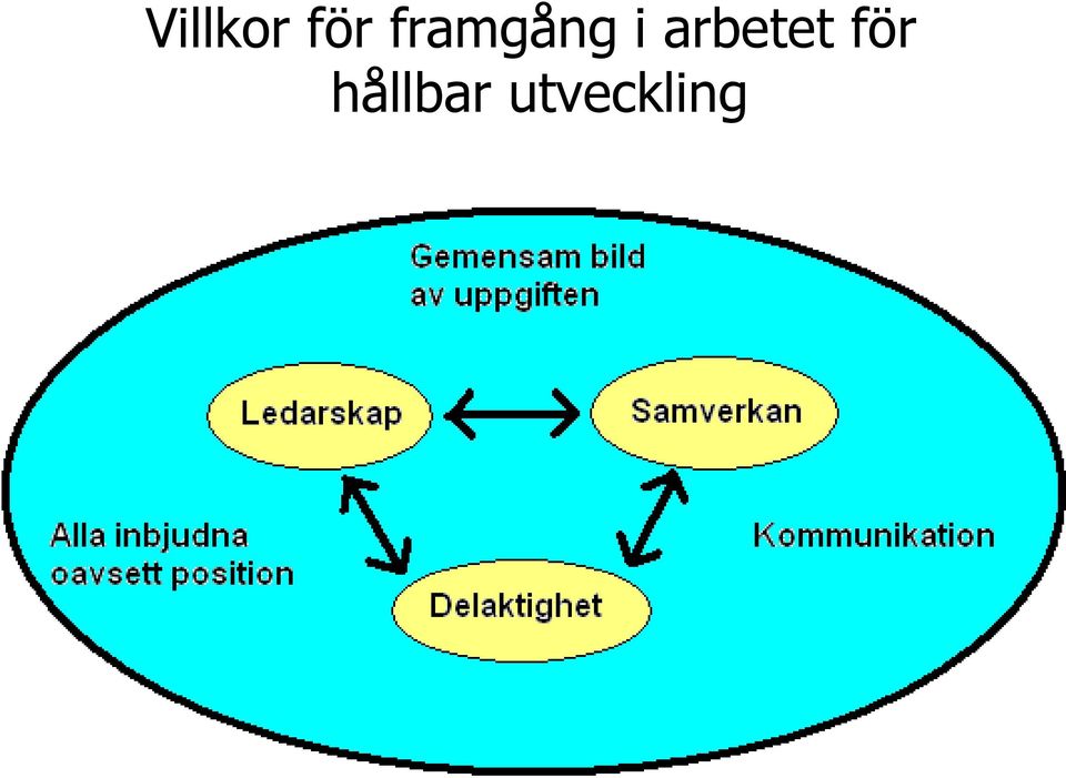 arbetet för