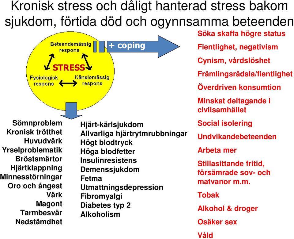 Hjärt-kärlsjukdom Allvarliga hjärtrytmrubbningar Högt blodtryck Höga blodfetter Insulinresistens Demenssjukdom Fetma Utmattningsdepression Fibromyalgi Diabetes typ 2 Alkoholism