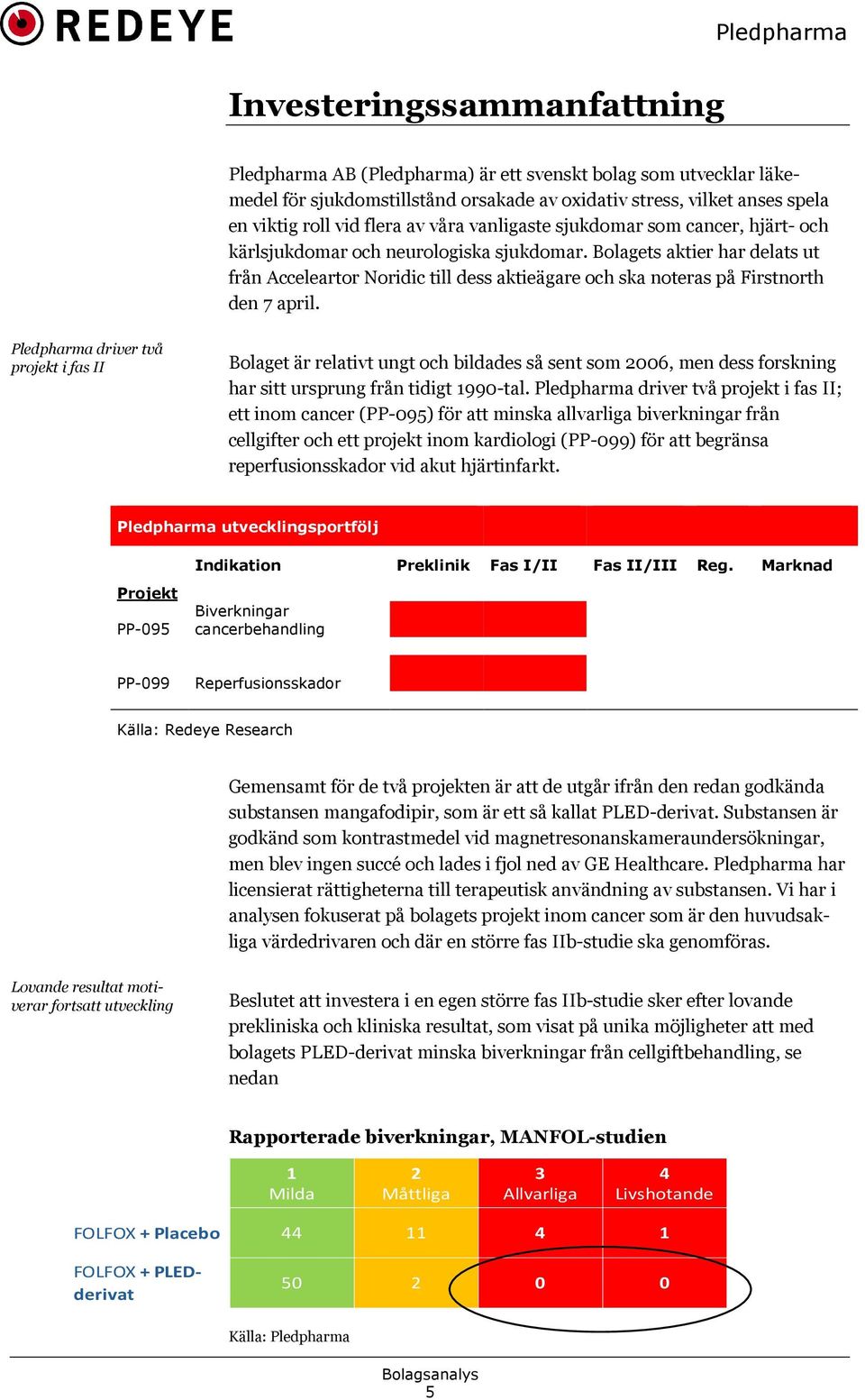 Bolagets aktier har delats ut från Acceleartor Noridic till dess aktieägare och ska noteras på Firstnorth den 7 april.