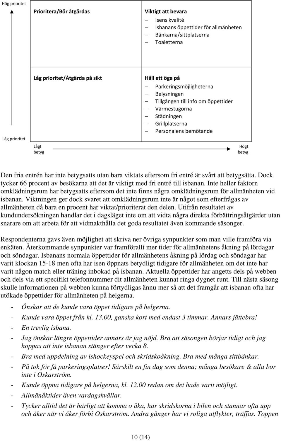 utan bara viktats eftersom fri entré är svårt att betygsätta. Dock tycker 66 procent av besökarna att det är viktigt med fri entré till isbanan.