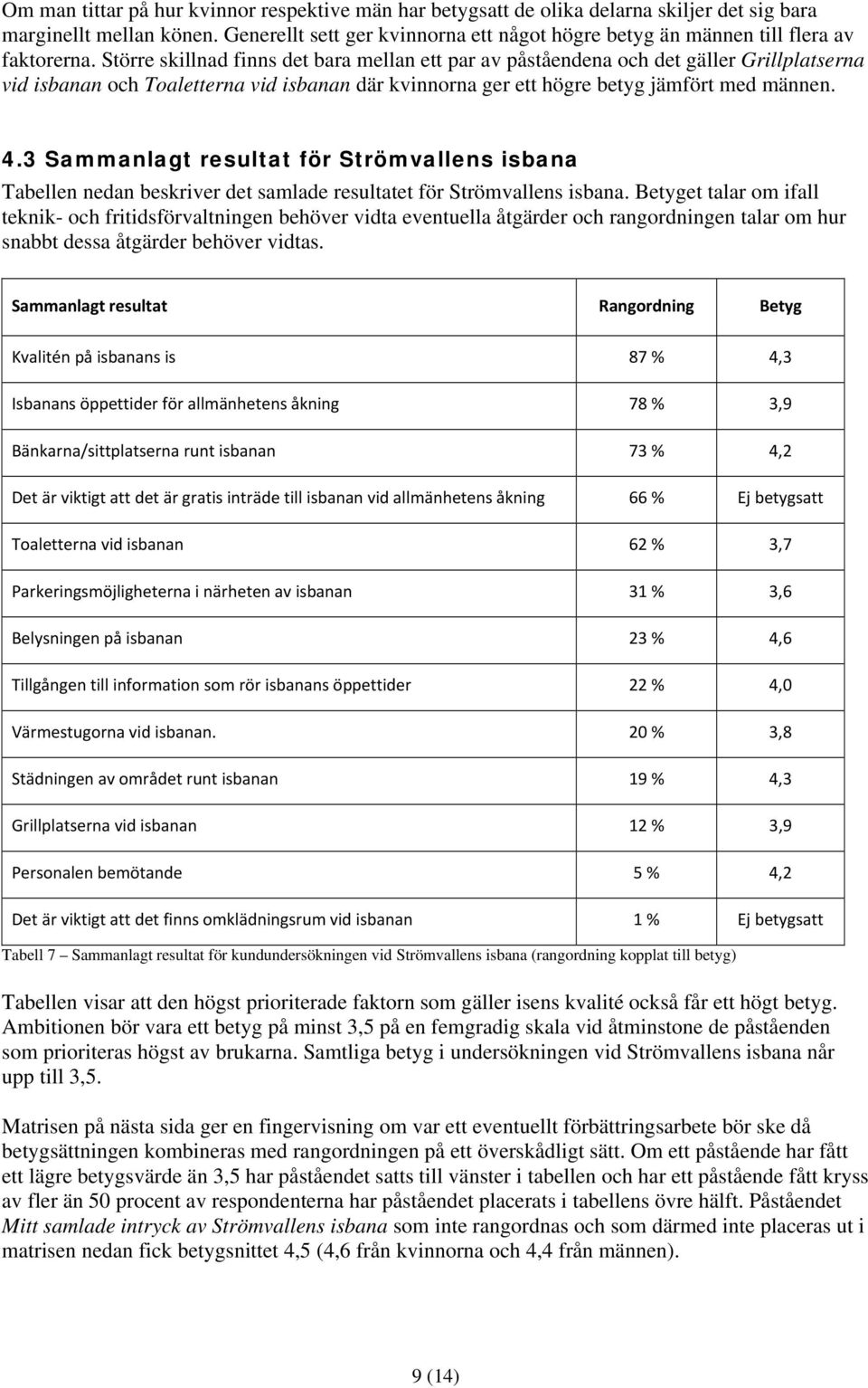 Större skillnad finns det bara mellan ett par av påståendena och det gäller Grillplatserna vid isbanan och Toaletterna vid isbanan där kvinnorna ger ett högre betyg jämfört med männen. 4.