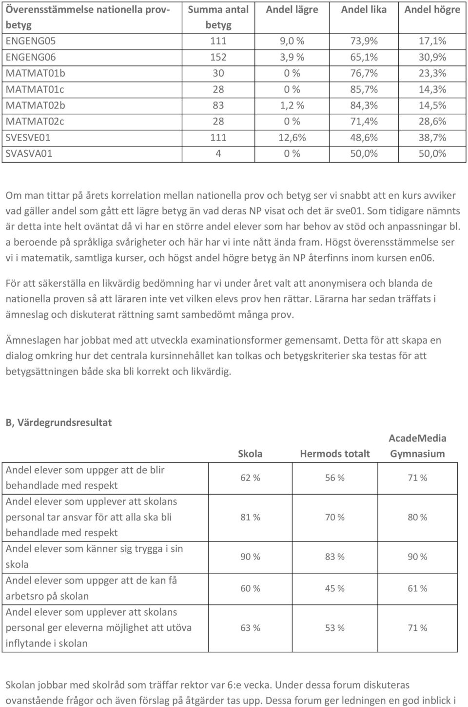 ser vi snabbt att en kurs avviker vad gäller andel som gått ett lägre betyg än vad deras NP visat och det är sve01.