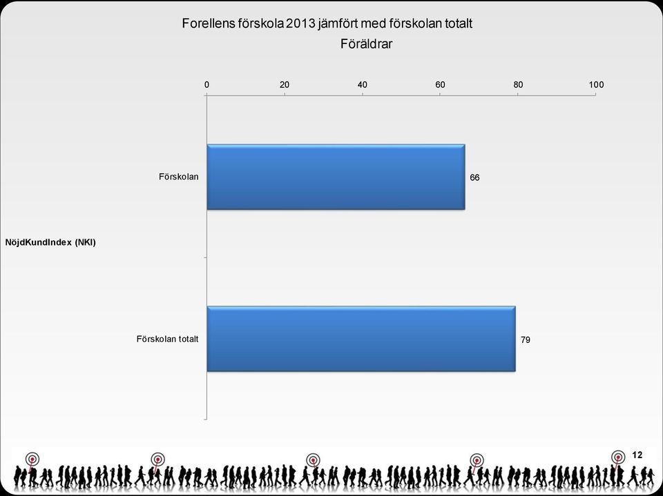 totalt Föräldrar 2 4 6 8