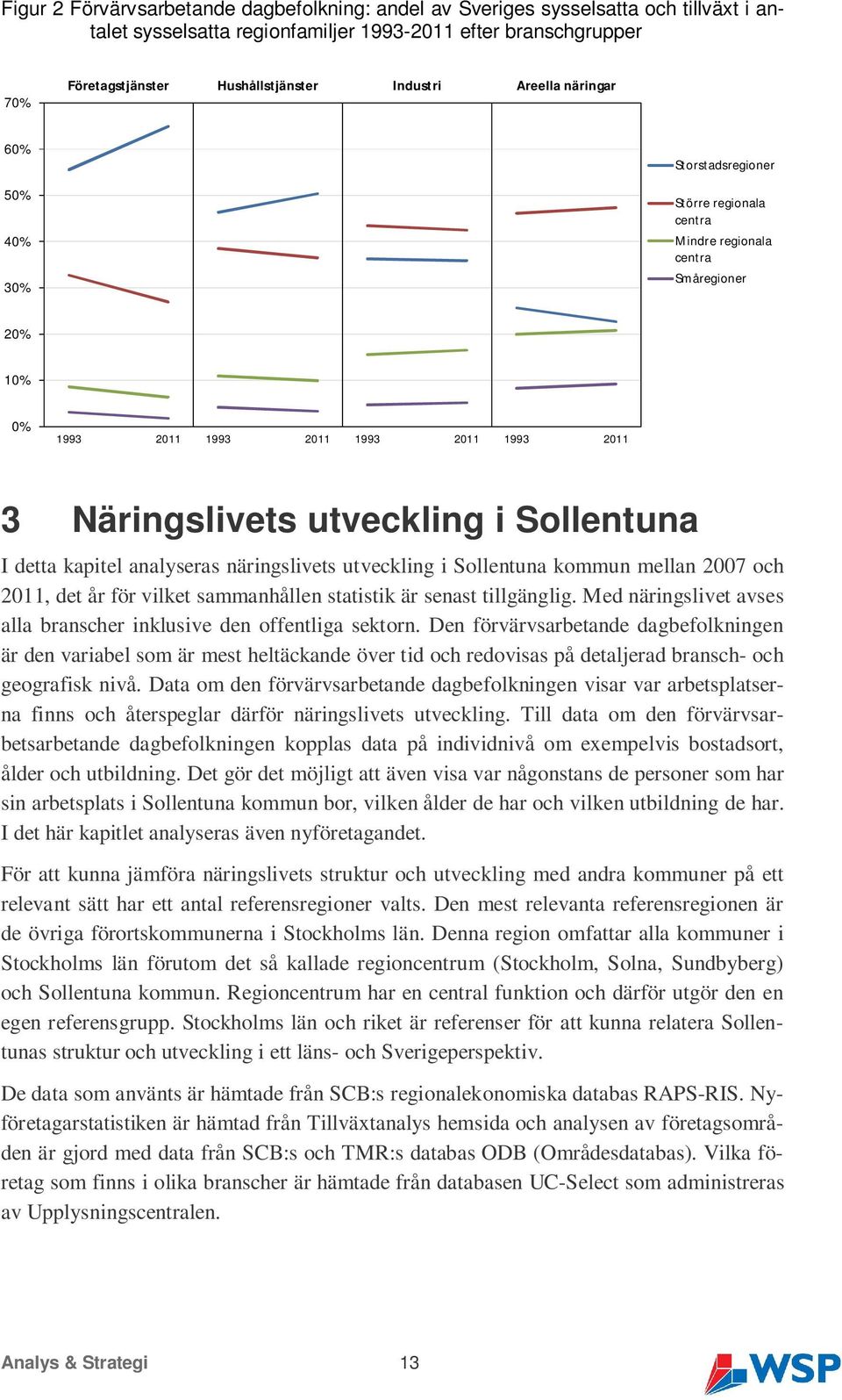 Sollentuna I detta kapitel analyseras näringslivets utveckling i Sollentuna kommun mellan 2007 och 2011, det år för vilket sammanhållen statistik är senast tillgänglig.