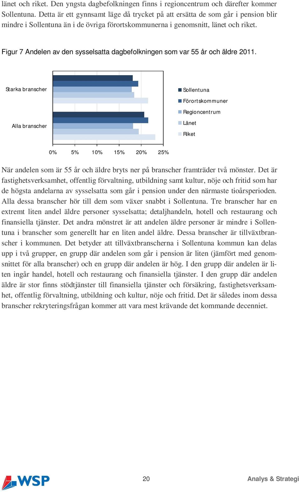 Figur 7 Andelen av den sysselsatta dagbefolkningen som var 55 år och äldre 2011.