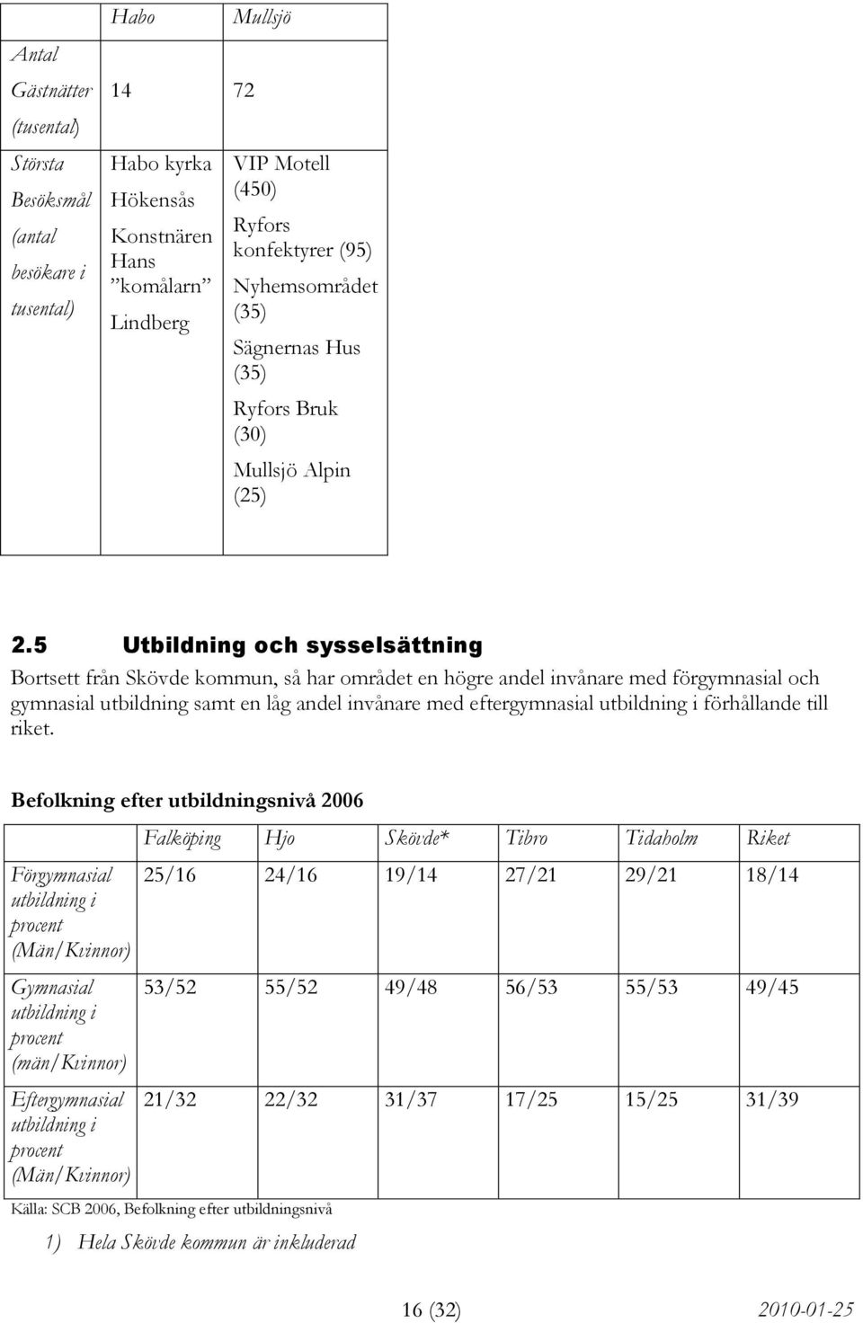 5 Utbildning och sysselsättning Bortsett från Skövde kommun, så har området en högre andel invånare med förgymnasial och gymnasial utbildning samt en låg andel invånare med eftergymnasial utbildning