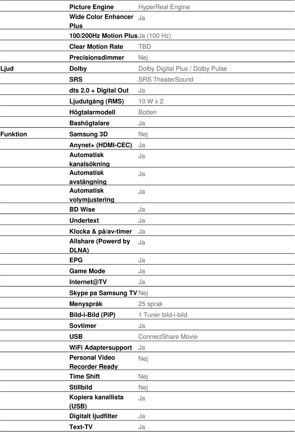 avstängning Automatisk volymjustering BD Wise Undertext Klocka & på/av-timer Allshare (Powerd by DLNA) EPG Game Mode Internet@TV Skype pa Samsung TV Menyspråk Bild-i-Bild (PiP)