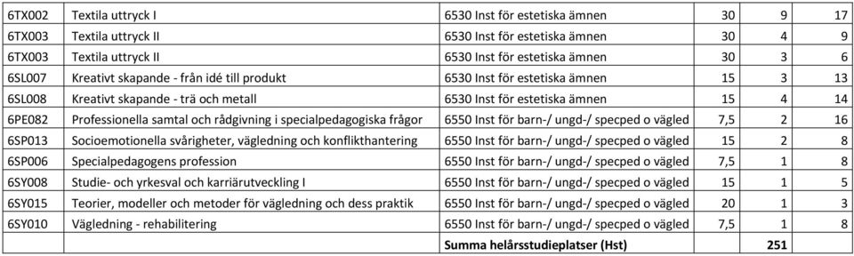 i specialpedagogiska frågor 6550 Inst för barn / ungd / specped o vägled 7,5 2 16 6SP013 Socioemotionella svårigheter, vägledning och konflikthantering 6550 Inst för barn / ungd / specped o vägled 15