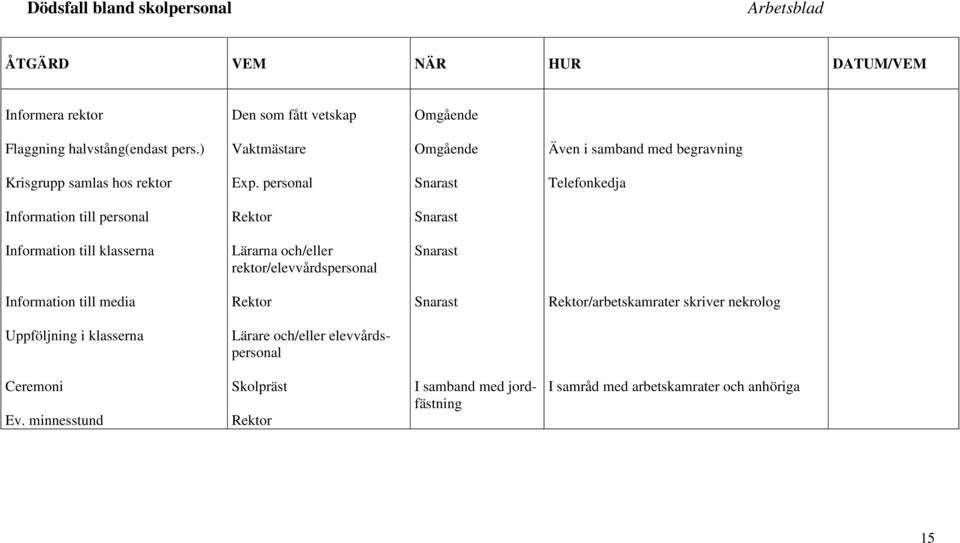 personal Snarast Telefonkedja Information till personal Rektor Snarast Information till klasserna Lärarna och/eller rektor/elevvårdspersonal Snarast