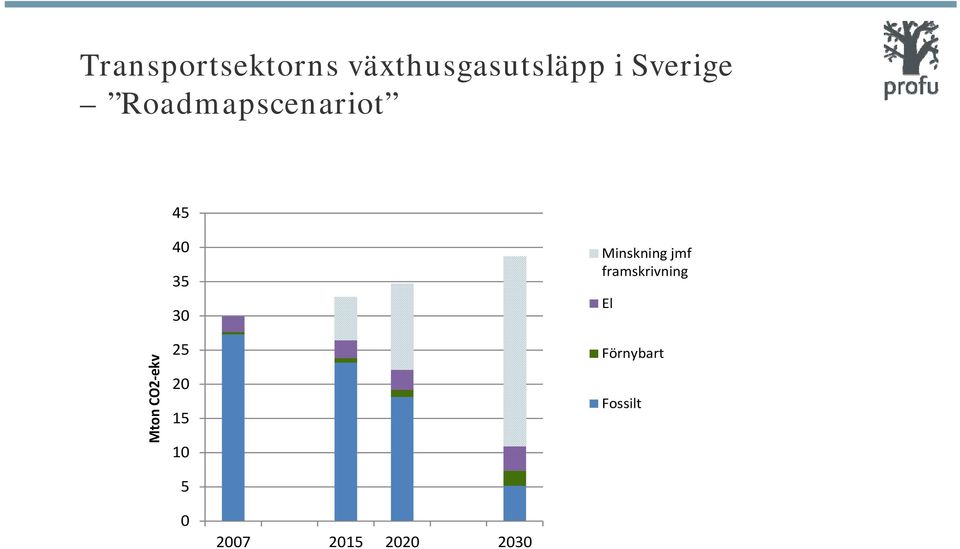 40 35 30 25 20 15 10 5 Minskning jmf