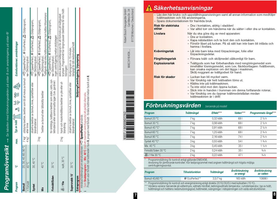 C 7 kg/ + Förtvätt 40 C 4 kg* SpeedPerfect, EcoPerfect, (Slätprogram), (Sköljning plus) strykfria textilier av bomull, linne, syntetfiber eller blandmaterial Syntet 30, 40 C SpeedPerfect, EcoPerfect,