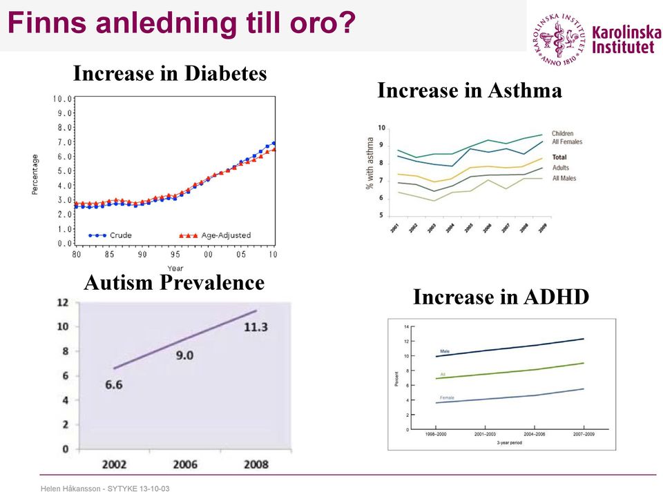 Asthma Autism Prevalence Increase