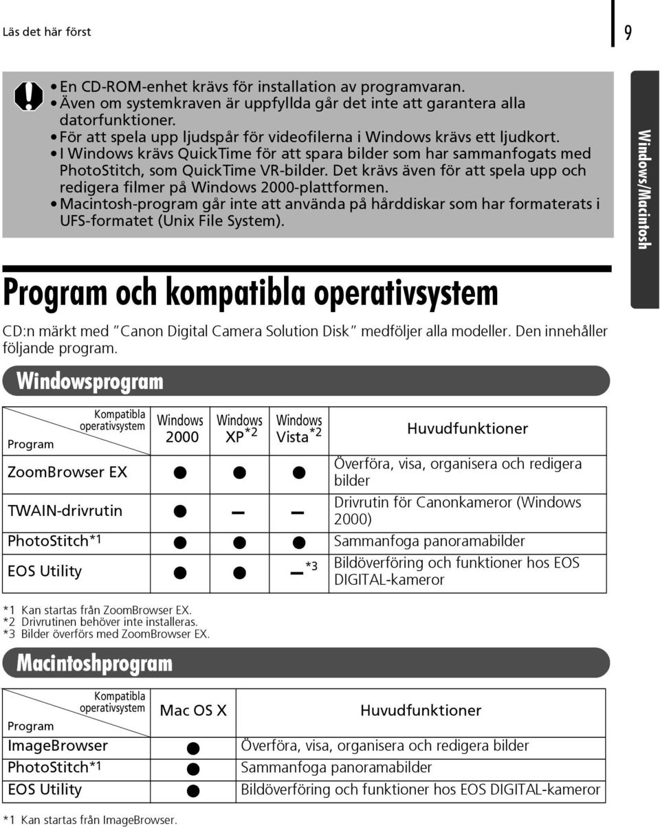 Det krävs även för att spela upp och redigera filmer på Windows 2000-plattformen. Macintosh-program går inte att använda på hårddiskar som har formaterats i UFS-formatet (Unix File System).