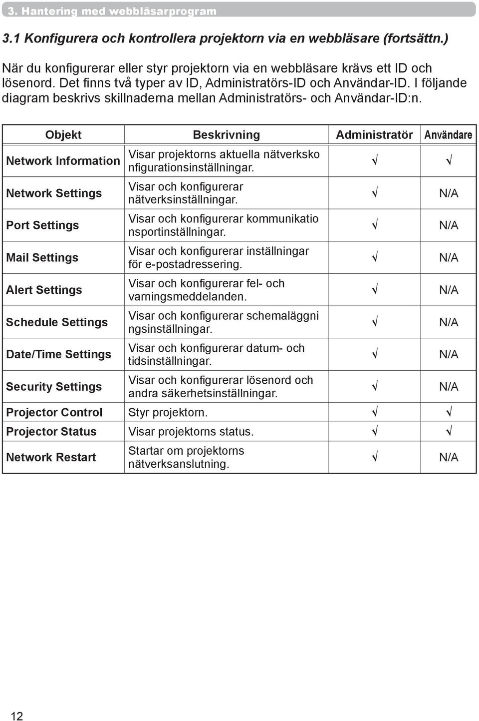 Objekt Beskrivning Administratör Användare Network Information Network Settings Port Settings Mail Settings Alert Settings Schedule Settings Date/Time Settings Security Settings Visar projektorns