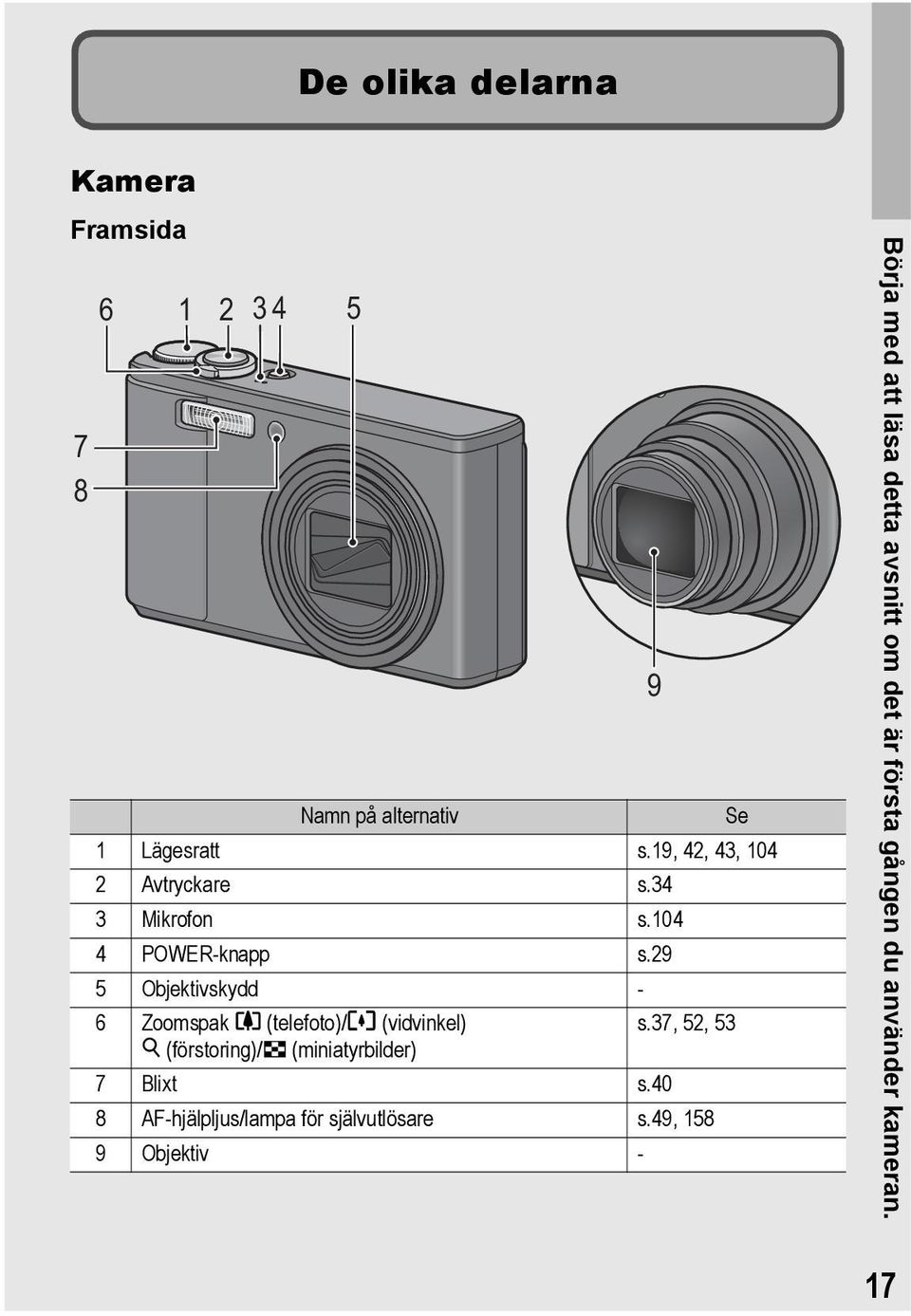 29 5 Objektivskydd - 6 Zoomspak z (telefoto)/z (vidvinkel) 8 (förstoring)/9 (miniatyrbilder) 5 7 Blixt