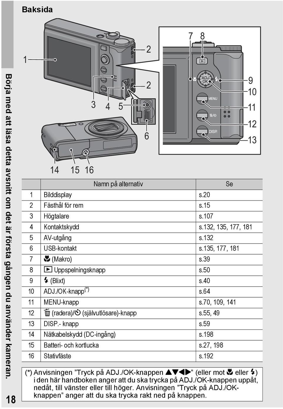 70, 109, 141 12 D (radera)/t (självutlösare)-knapp s.55, 49 13 DISP.- knapp s.59 14 Nätkabelskydd (DC-ingång) s.198 15 Batteri- och kortlucka s.27, 198 16 Stativfäste s.