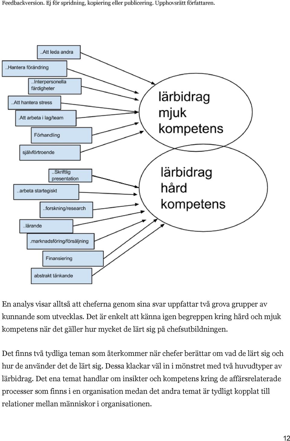 Det finns två tydliga teman som återkommer när chefer berättar om vad de lärt sig och hur de använder det de lärt sig.