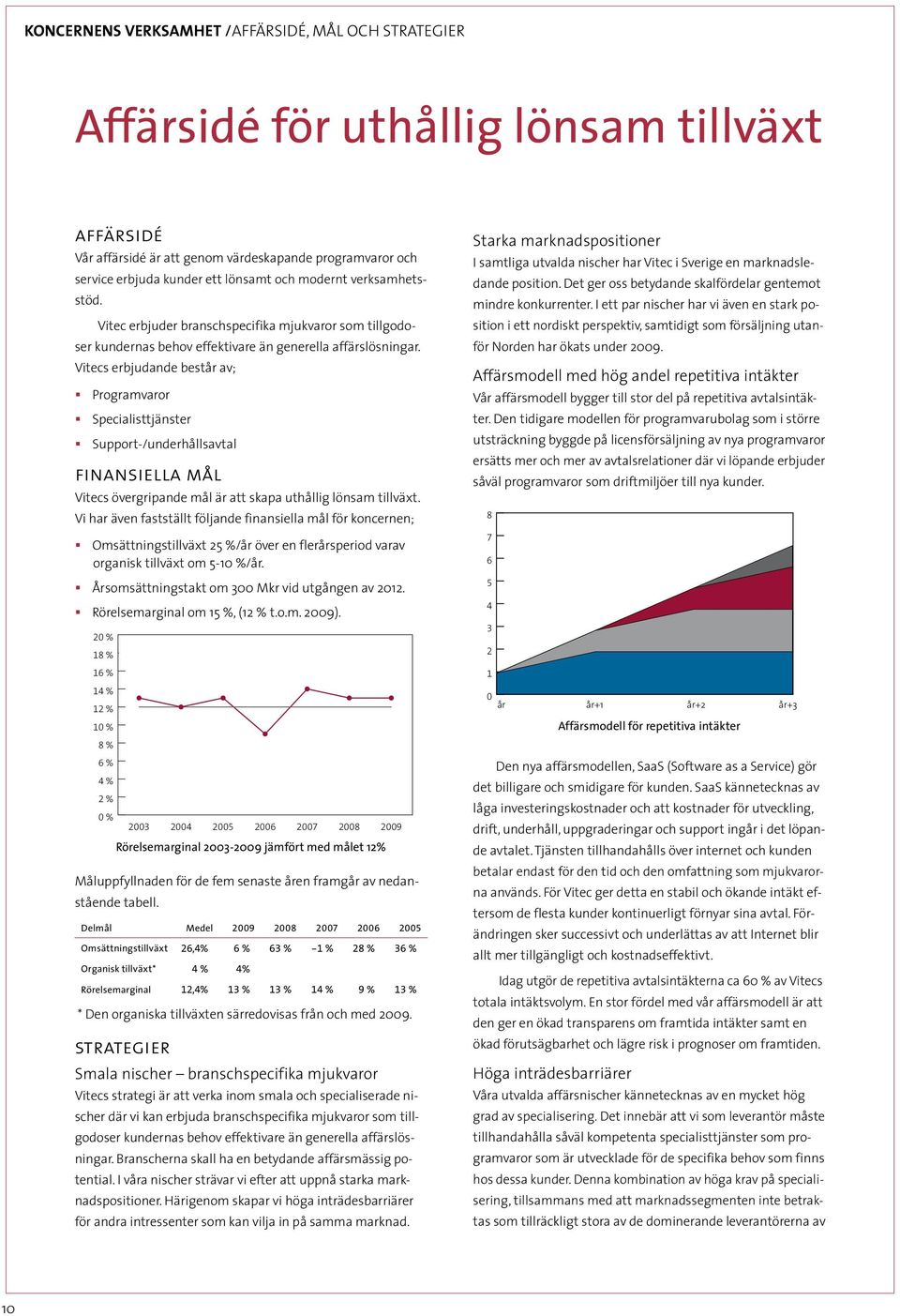 Vitecs erbjudande består av; Programvaror Specialisttjänster Support-/underhållsavtal finansiella mål Vitecs övergripande mål är att skapa uthållig lönsam tillväxt.