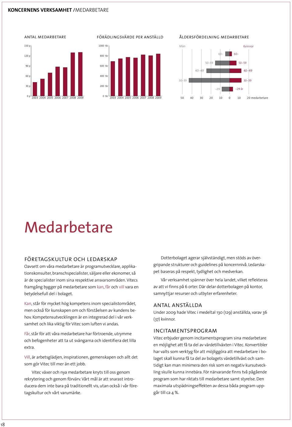 ledarskap Oavsett om våra medarbetare är programutvecklare, applikationskonsulter, branschspecialister, säljare eller ekonomer, så är de specialister inom sina respektive ansvarsområden.