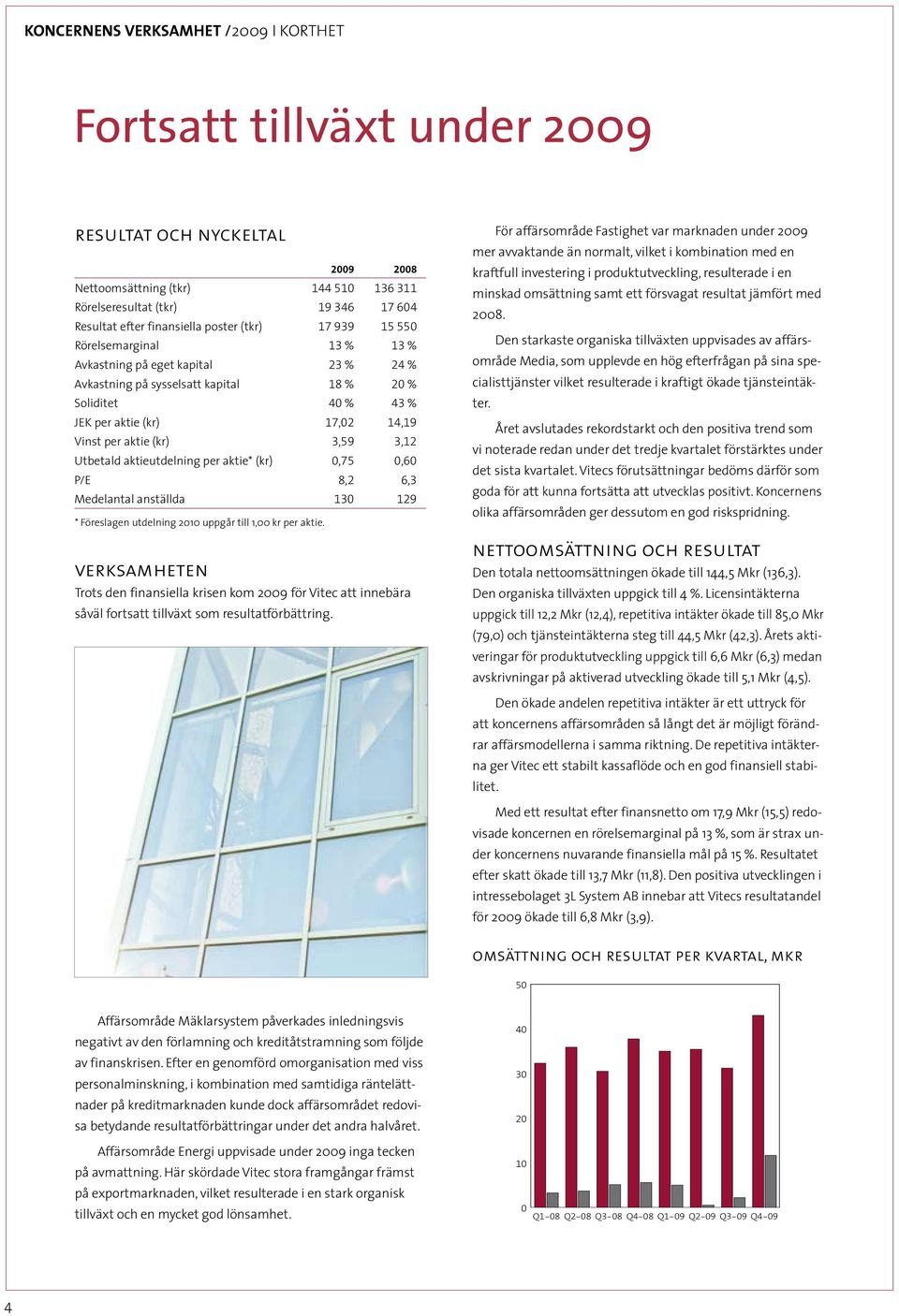 Vinst per aktie (kr) 3,59 3,12 Utbetald aktieutdelning per aktie* (kr) 0,75 0,60 P/E 8,2 6,3 Medelantal anställda 130 129 * Föreslagen utdelning 2010 uppgår till 1,00 kr per aktie.
