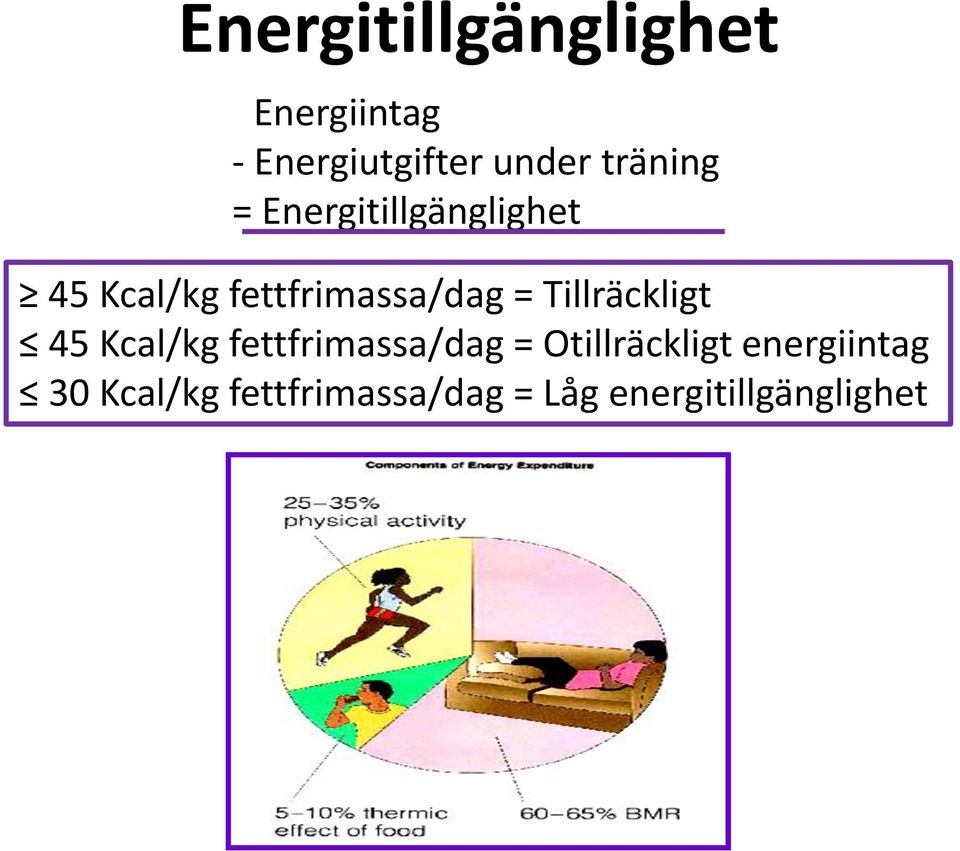 = Tillräckligt 45 Kcal/kg fettfrimassa/dag = Otillräckligt