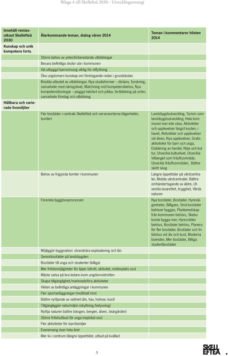 företagande redan i grundskolan Bredda utbudet av utbildningar, Nya studieformer distans, forskning, samarbete med näringslivet, Matchning mot kompetensbehov, Nya kompetenslösningar plugga halvfart