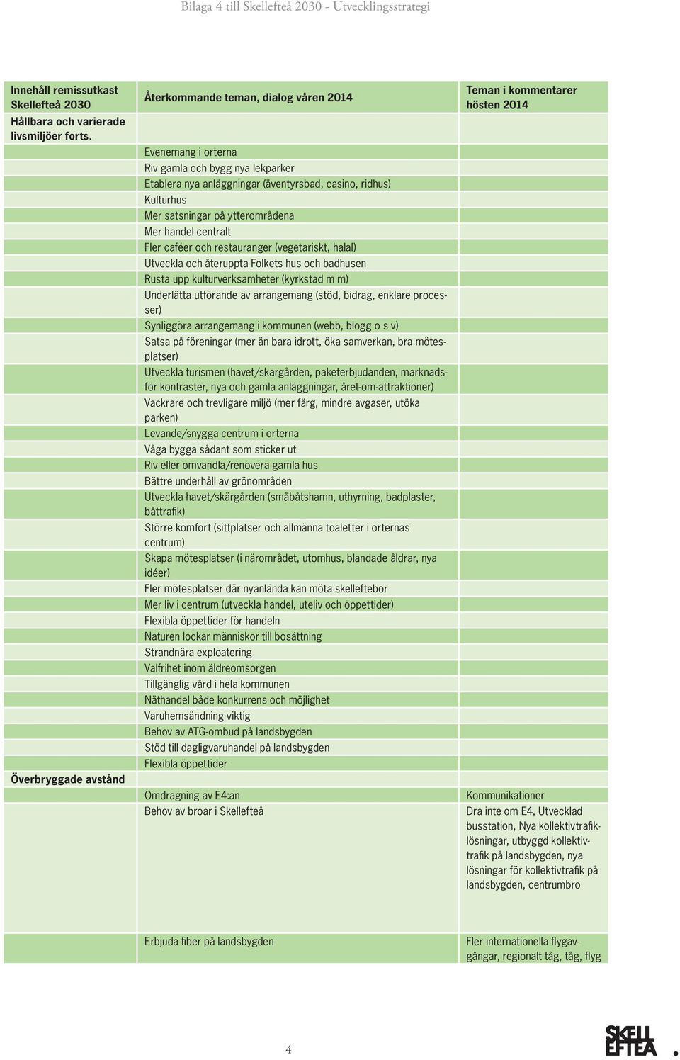 caféer och restauranger (vegetariskt, halal) Utveckla och återuppta Folkets hus och badhusen Rusta upp kulturverksamheter (kyrkstad m m) Underlätta utförande av arrangemang (stöd, bidrag, enklare