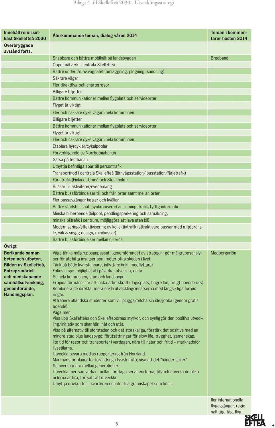 biljetter Bättre kommunikationer mellan flygplats och serviceorter Flyget är viktigt Fler och säkrare cykelvägar i hela kommunen Billigare biljetter Bättre kommunikationer mellan flygplats och