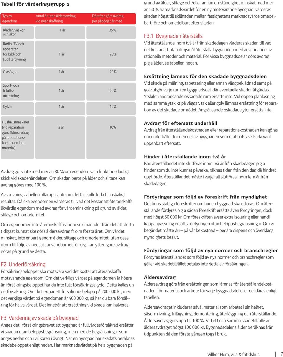 material) Avdrag görs inte med mer än 80 % om egendom var i funktionsdugligt skick vid skadehändelsen. Om skadan beror på ålder och slitage kan avdrag göras med 100 %.