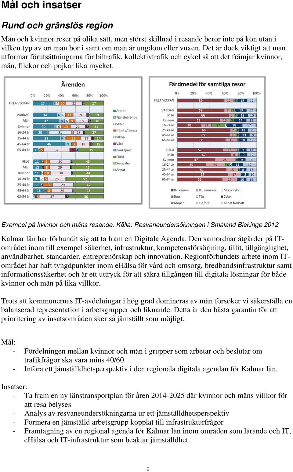 Källa: Resvaneundersökningen i Småland Blekinge 2012 Kalmar län har förbundit sig att ta fram en Digitala Agenda.