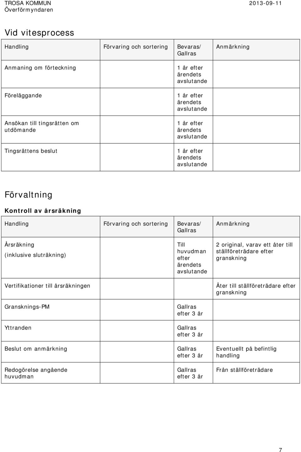 Gransknings-PM Yttranden Beslut om anmärkning Redogörelse angående efter 2 original, varav ett åter till