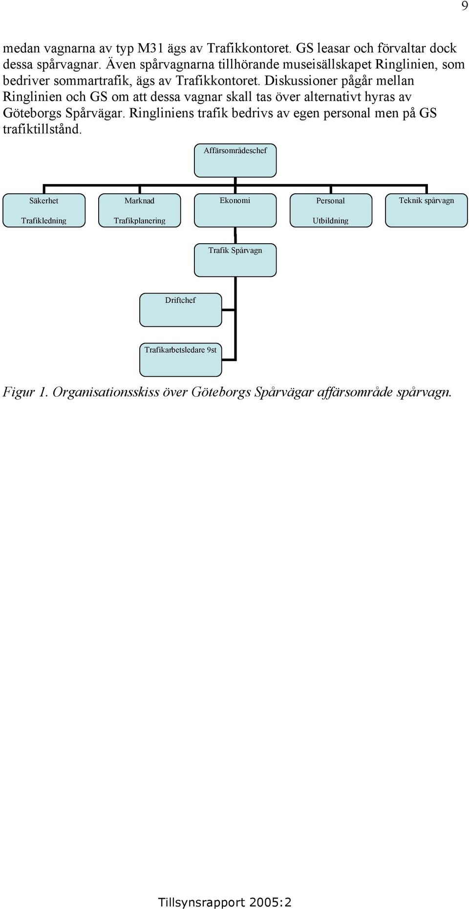 Diskussioner pågår mellan Ringlinien och GS om att dessa vagnar skall tas över alternativt hyras av Göteborgs Spårvägar.